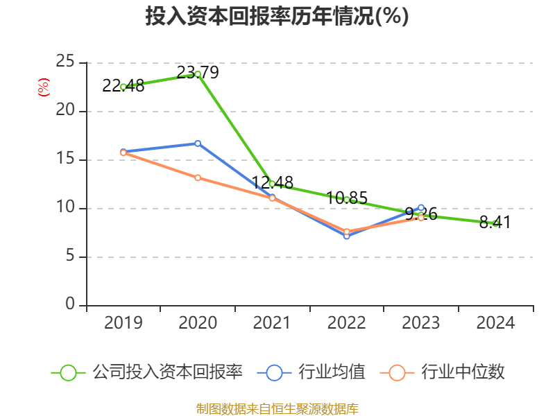 涪陵榨菜：2024年净利润7.99亿元 拟10派4.2元