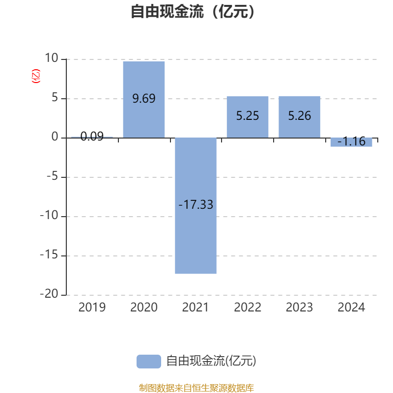 涪陵榨菜：2024年净利润7.99亿元 拟10派4.2元