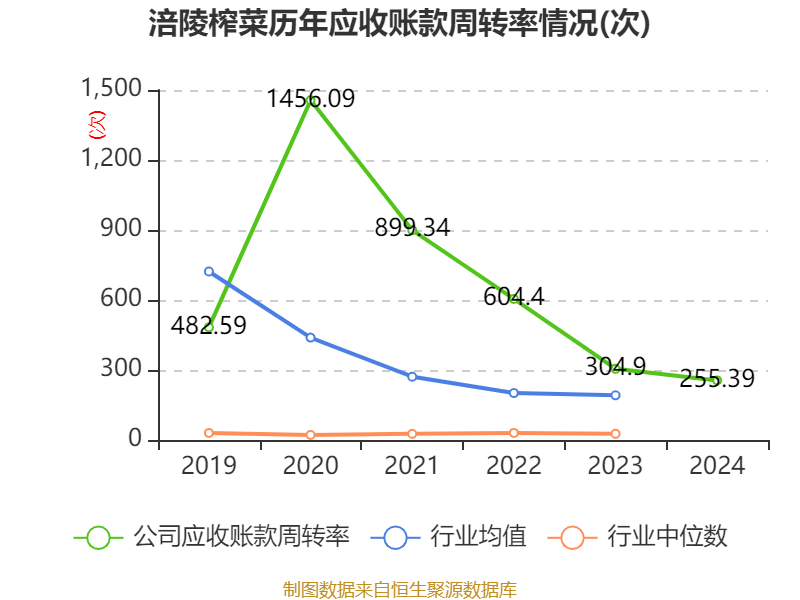 涪陵榨菜：2024年净利润7.99亿元 拟10派4.2元