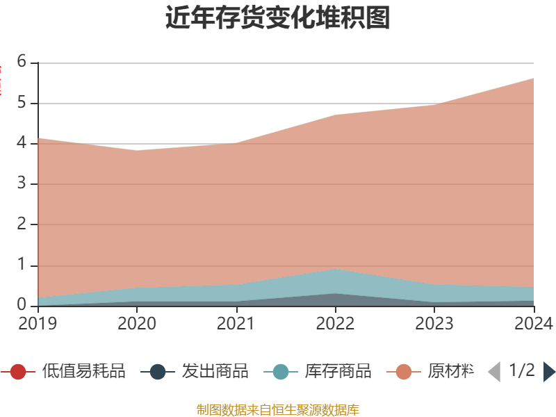 涪陵榨菜：2024年净利润7.99亿元 拟10派4.2元