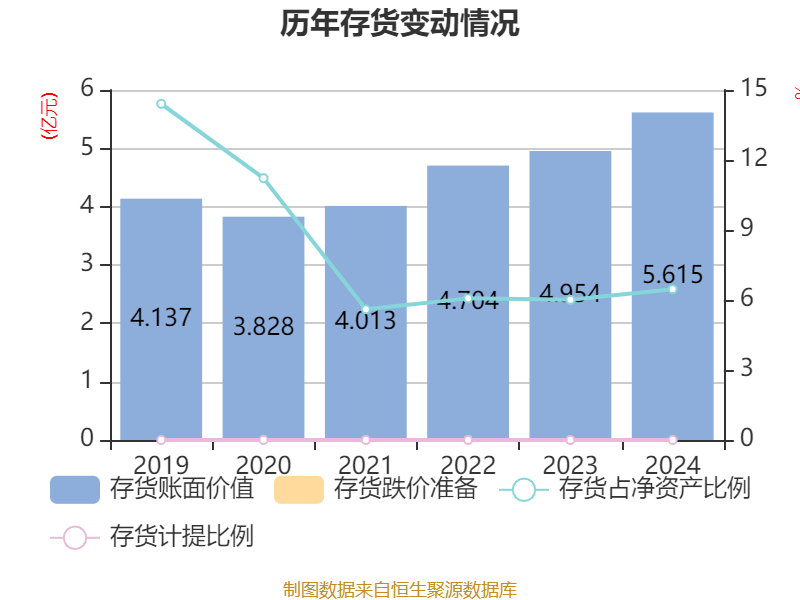 涪陵榨菜：2024年净利润7.99亿元 拟10派4.2元