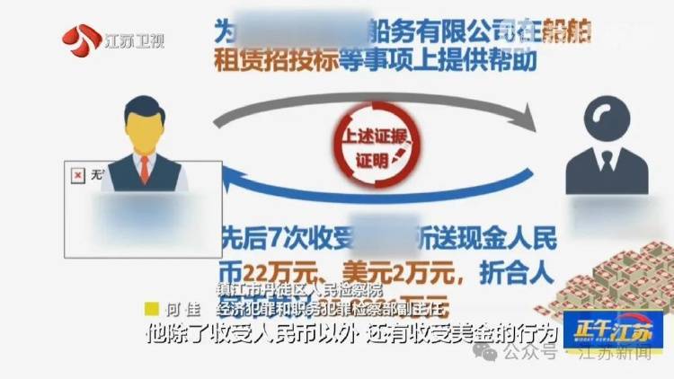 收到一箱海鲜<strong></p>
<p>币圈赵东</strong>，打开是100万现金！国企人员受贿近900万，租公寓放钱