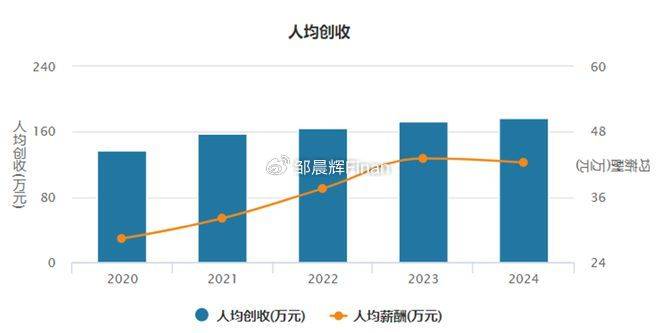 中兴通讯单季亏7亿<strong></p>
<p>炒币故事</strong>，裁员4000人，总裁徐子阳等高管薪酬近7000万