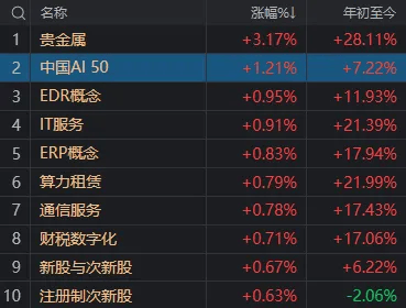 A股考验半年线支撑！14:00后<strong></p>
<p>炒币故事</strong>，抄底资金进场了