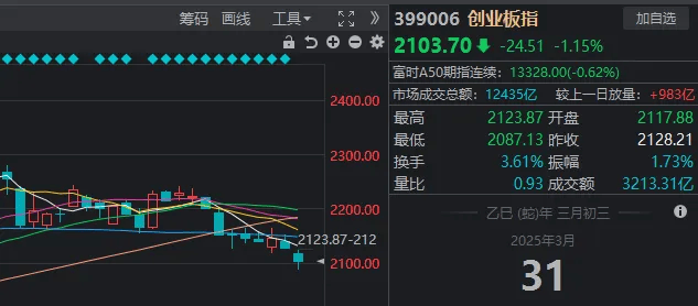 A股考验半年线支撑！14:00后<strong></p>
<p>炒币故事</strong>，抄底资金进场了