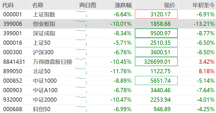 高盛：料中国或加快推宽松措施以抵消关税影响！维持中国今年经济增长预测4.5%不变<strong></p>
<p>币圈成功案例</strong>，沪深300指数12个月目标价下调至4500点