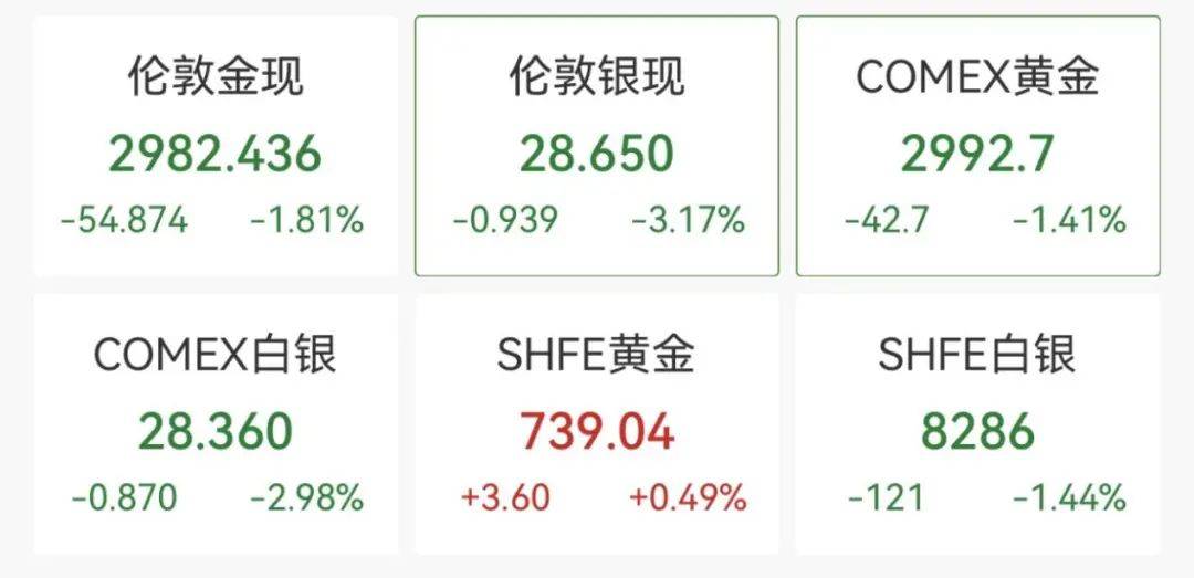 触发熔断！刚刚<strong></p>
<p>币圈成功案例</strong>，大跌近3000点！紧急出手