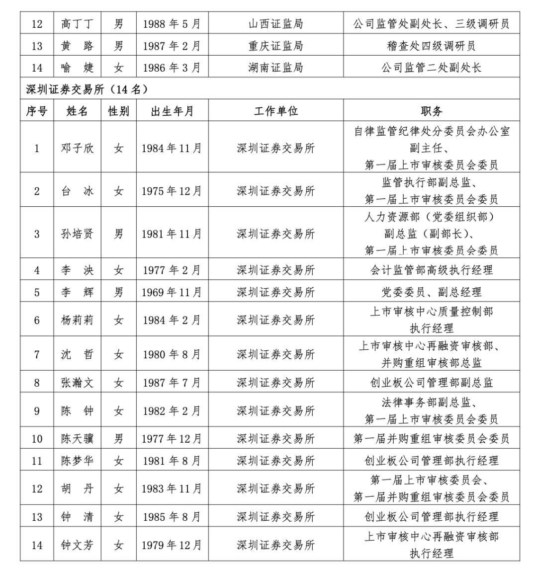 沪深北三大交易所<strong></p>
<p>币圈成功案例</strong>，最新公示