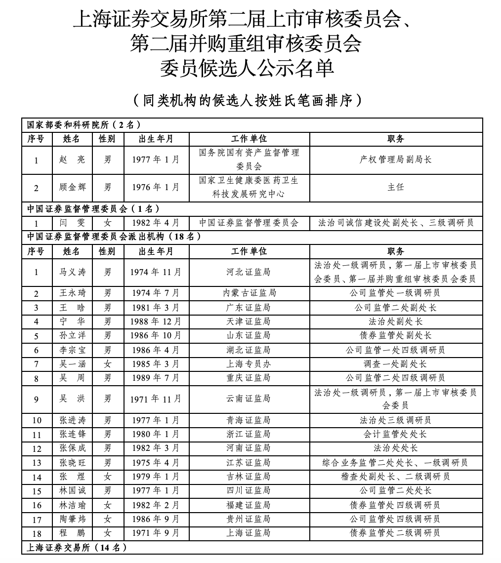 沪深北三大交易所<strong></p>
<p>币圈成功案例</strong>，最新公示
