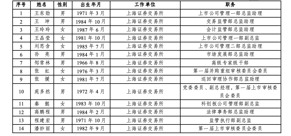 沪深北三大交易所<strong></p>
<p>币圈成功案例</strong>，最新公示