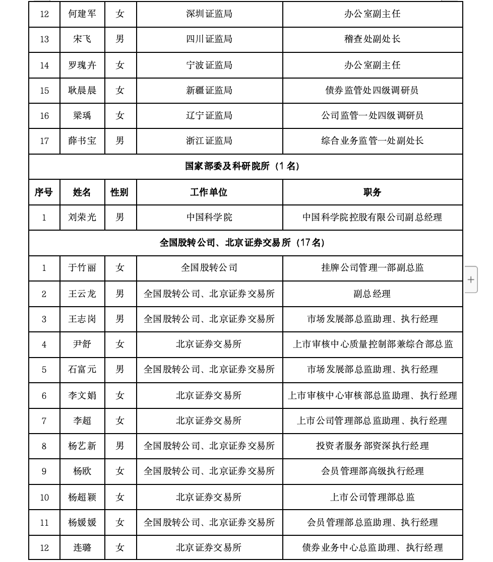 沪深北三大交易所<strong></p>
<p>币圈成功案例</strong>，最新公示