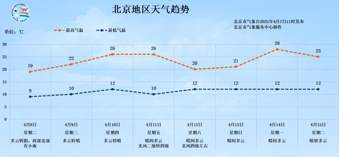 明天有雨！北京最高气温将跌至19℃<strong></p>
<p>币圈成功案例</strong>，秋裤可考虑“返场”