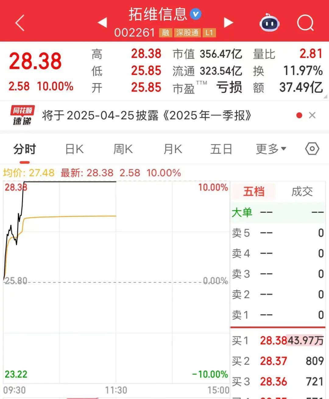 突然<strong></p>
<p>币圈生态图</strong>，华为芯片龙头直线涨停，特朗普又变卦！关税反制与自主可控股票名单曝光