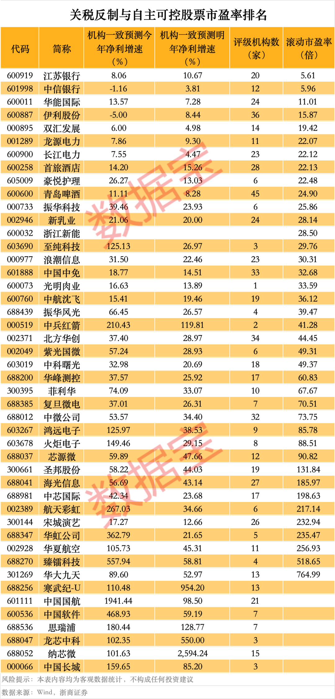 突然<strong></p>
<p>币圈生态图</strong>，华为芯片龙头直线涨停，特朗普又变卦！关税反制与自主可控股票名单曝光
