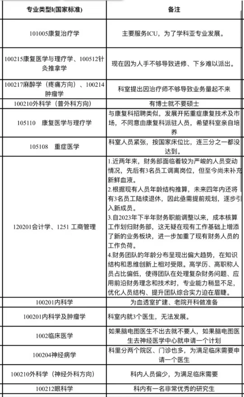 医院招聘公告发布失误却备受好评<strong></p>
<p>币圈生态图</strong>，真诚透明才是人心所趋