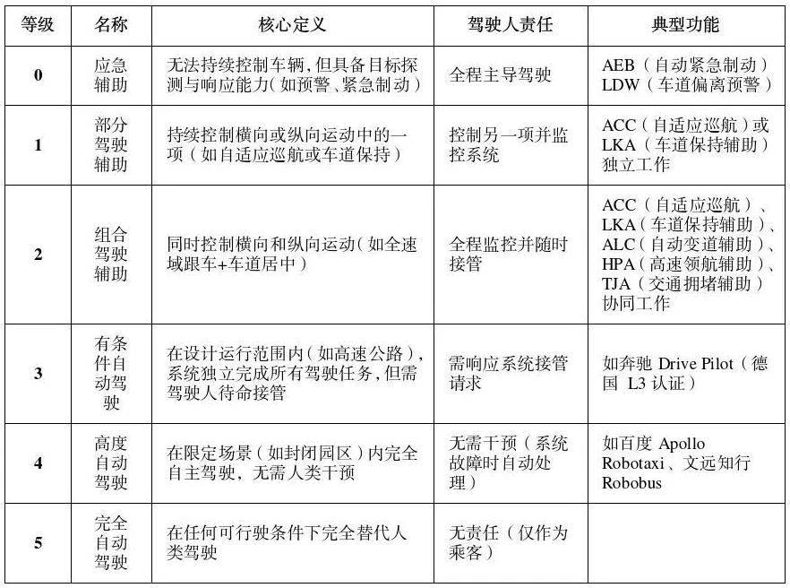 公安部道研中心：虚假宣传自动驾驶<strong></p>
<p>c币交易</strong>，或面临2年以下刑期