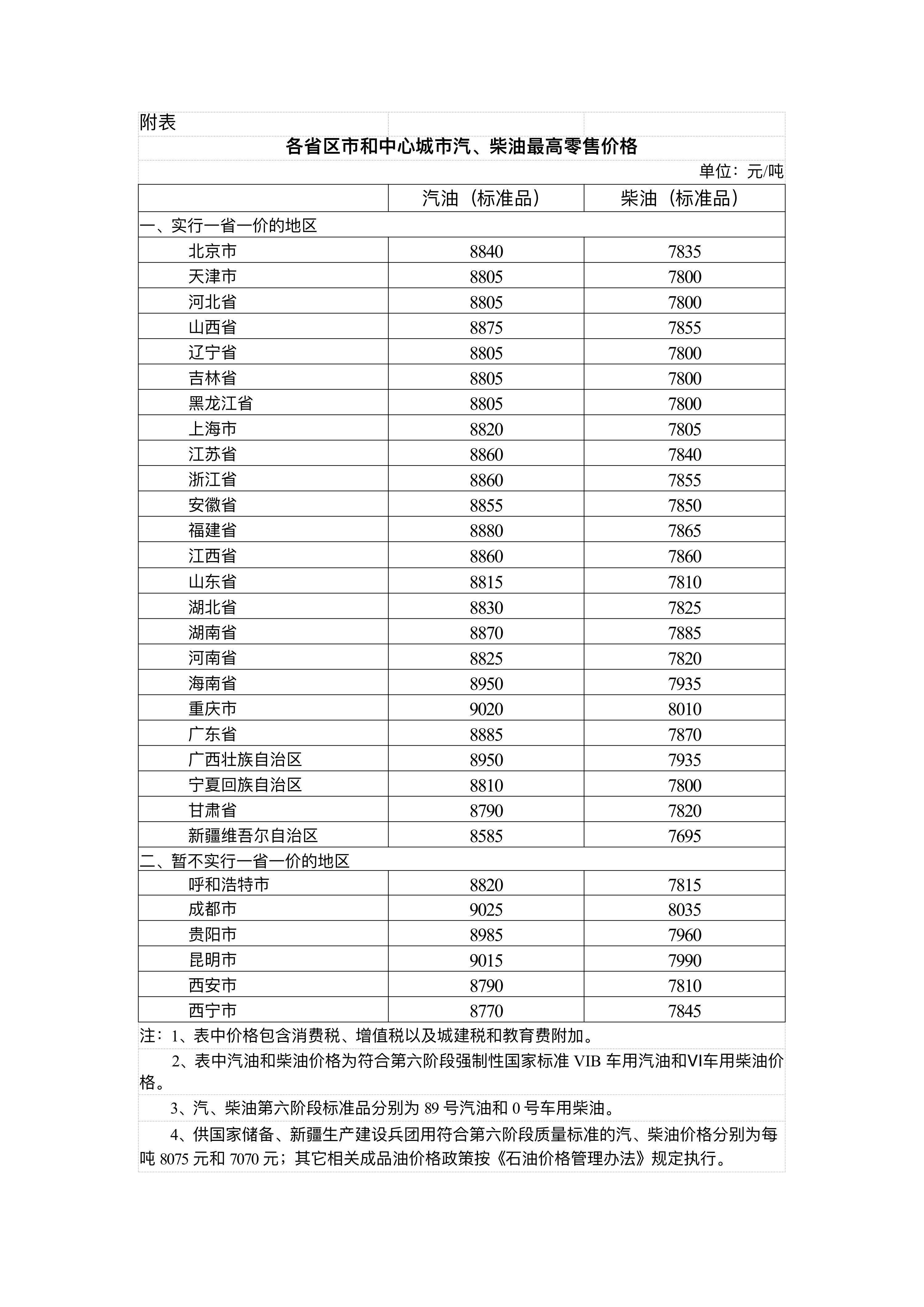 国家发展改革委：4月17日24时起<strong></p>
<p>c币交易</strong>，国内汽、柴油价格每吨分别降低480元和465元