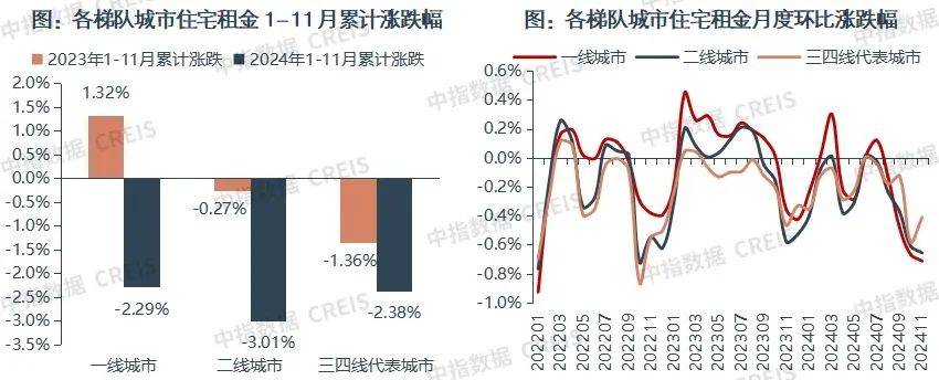 一二线城市房租普降<strong></p>
<p>炒币风险</strong>，房东主动降200留我