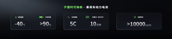 5分钟充520公里+1500公里续航<strong></p>
<p>今日币圈行情</strong>，宁德时代发布多款产品
