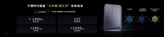 5分钟充520公里+1500公里续航<strong></p>
<p>今日币圈行情</strong>，宁德时代发布多款产品