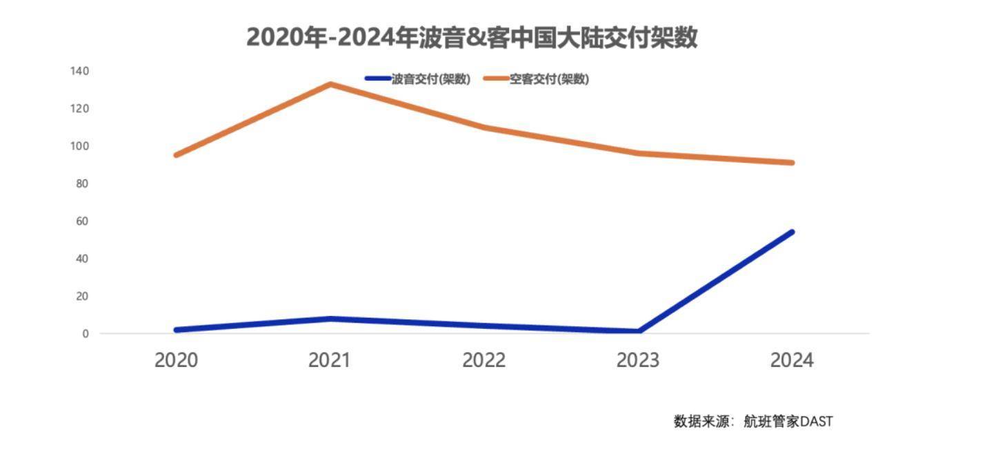一周三架飞机遭退货<strong></p>
<p>炒币亏惨</strong>，已被对手超越的波音，在华市场份额恐继续下滑
