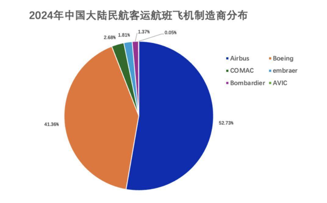 一周三架飞机遭退货<strong></p>
<p>炒币亏惨</strong>，已被对手超越的波音，在华市场份额恐继续下滑