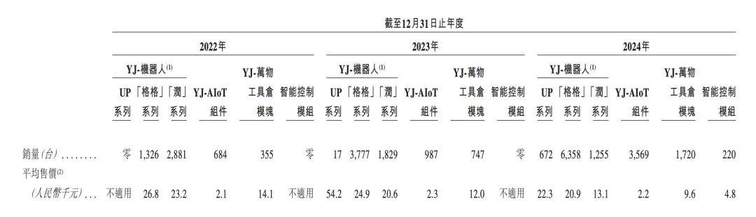 酒店里给你送外卖的机器人<strong></p>
<p>弈币</strong>，三年亏了8个亿