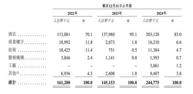 酒店里给你送外卖的机器人<strong></p>
<p>弈币</strong>，三年亏了8个亿