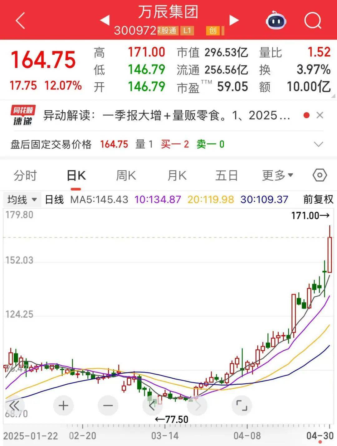 “300972”<strong></p>
<p>炒币指标</strong>，不到1年涨超8倍！谁是下一个内需潜力股？