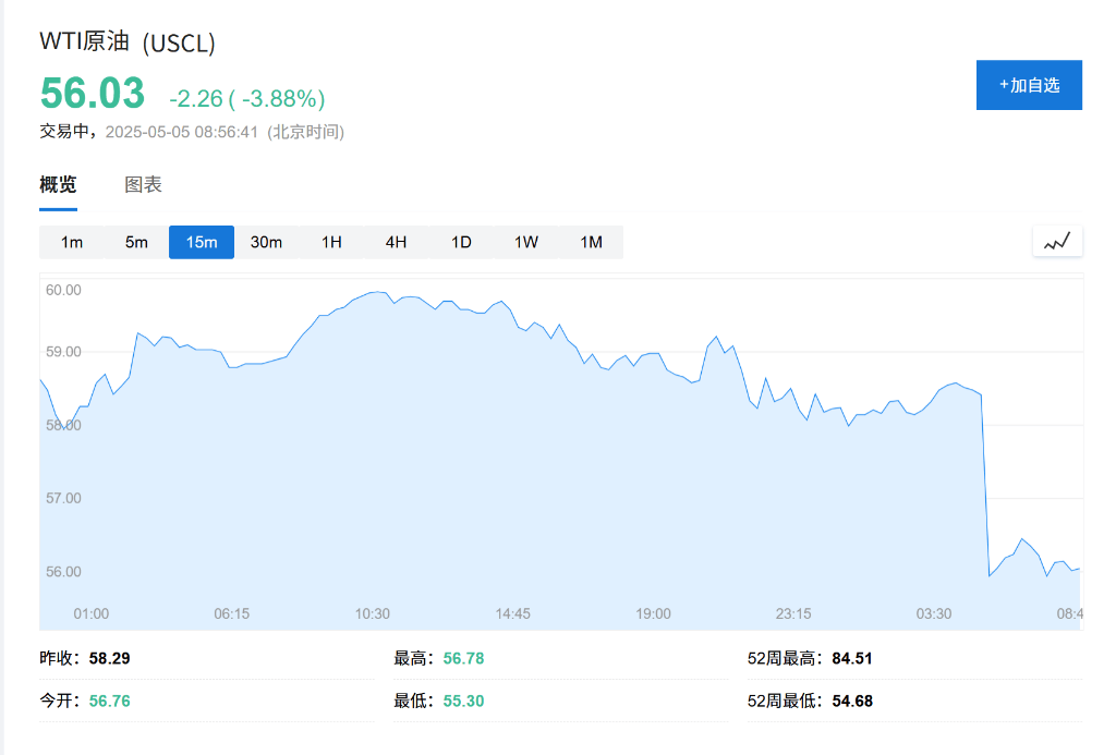 OPEC+战略重大转变<strong></p>
<p>炒币指标</strong>，“愤怒的沙特”=“长期低油价”？