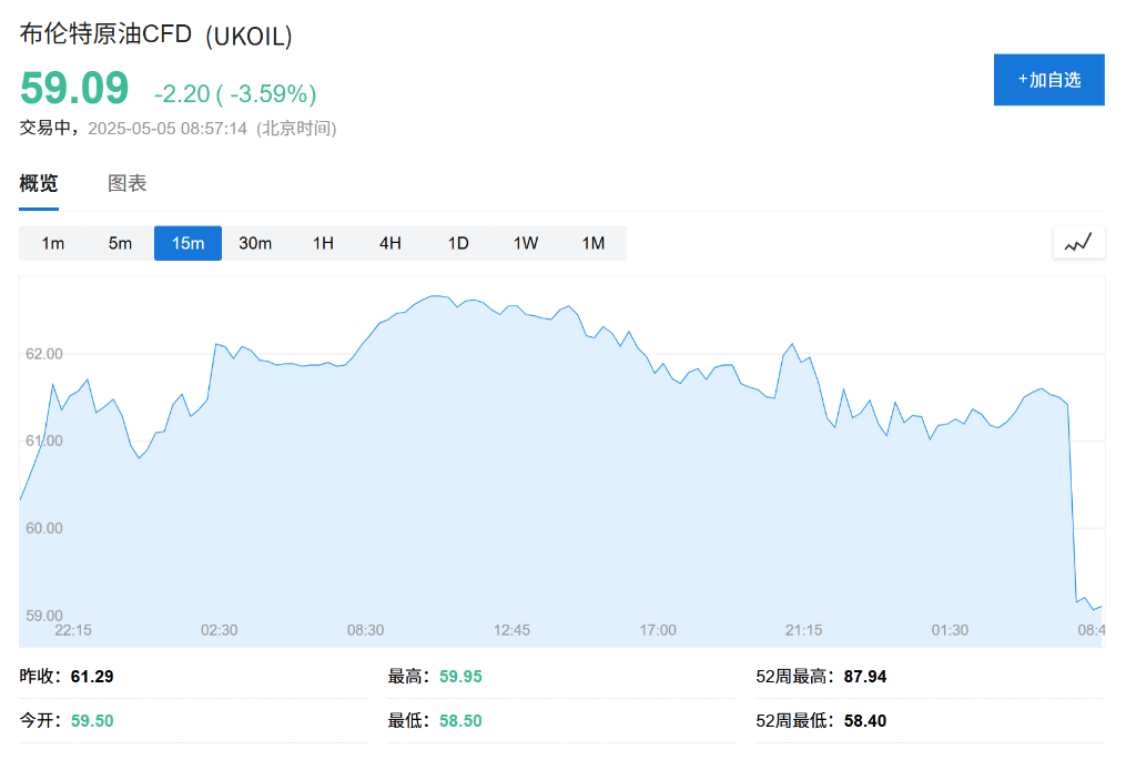 OPEC+战略重大转变<strong></p>
<p>炒币指标</strong>，“愤怒的沙特”=“长期低油价”？