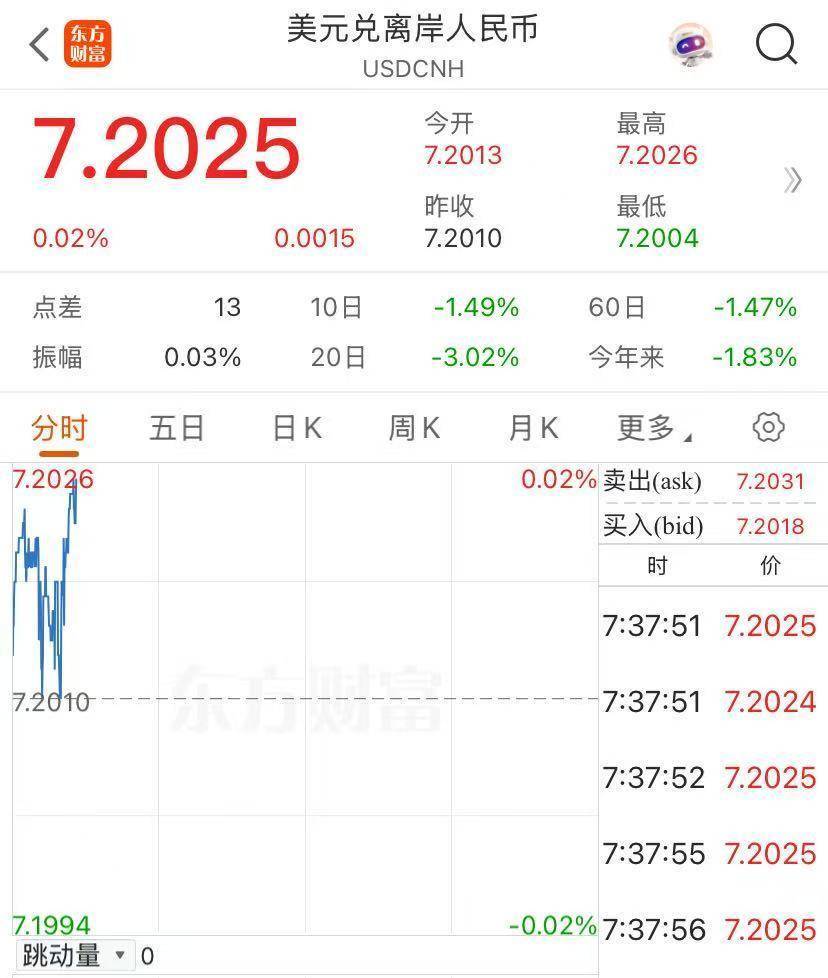 创纪录！香港再出手<strong></p>
<p>花链币</strong>，卖出605亿港元！发生了什么？