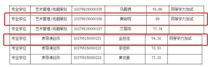 上戏回应黄晓明考博：不管是公众人物还是普通考生<strong></p>
<p>专业炒币网</strong>，都是一视同仁