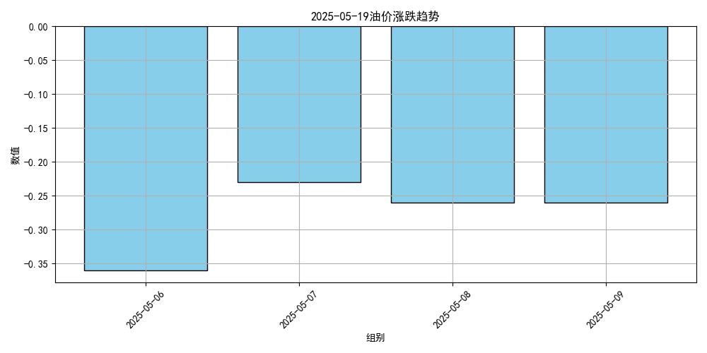 价格将大跌<strong></p>
<p>专业炒币网</strong>！或创2023年以来最低