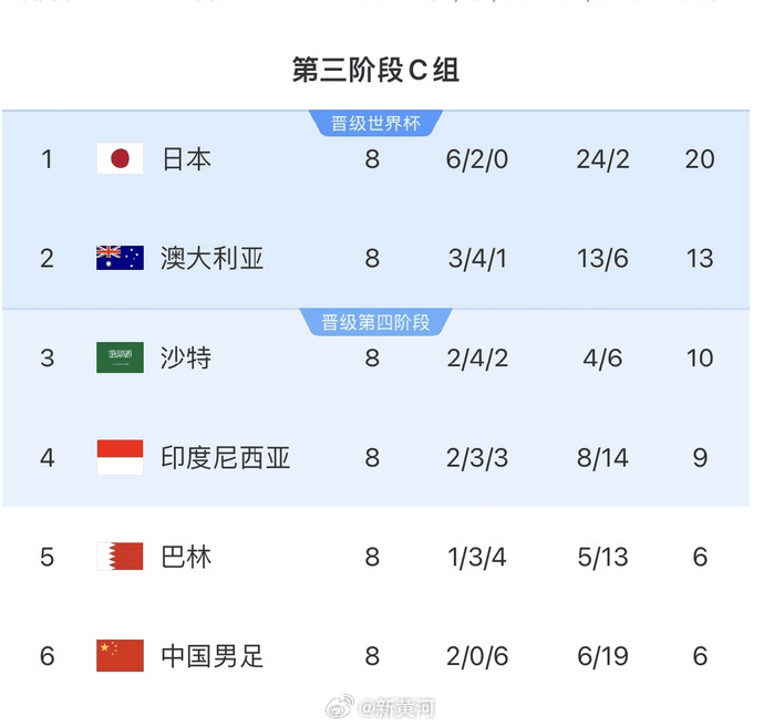 国足对阵印尼生死战时间定了<strong></p>
<p>炒币买卖</strong>！北京时间6月5日21:45