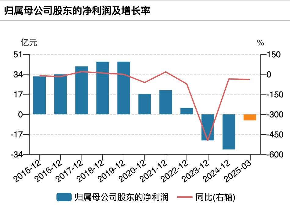 美凯龙突发公告<strong></p>
<p>炒币买卖</strong>，总经理被立案调查！