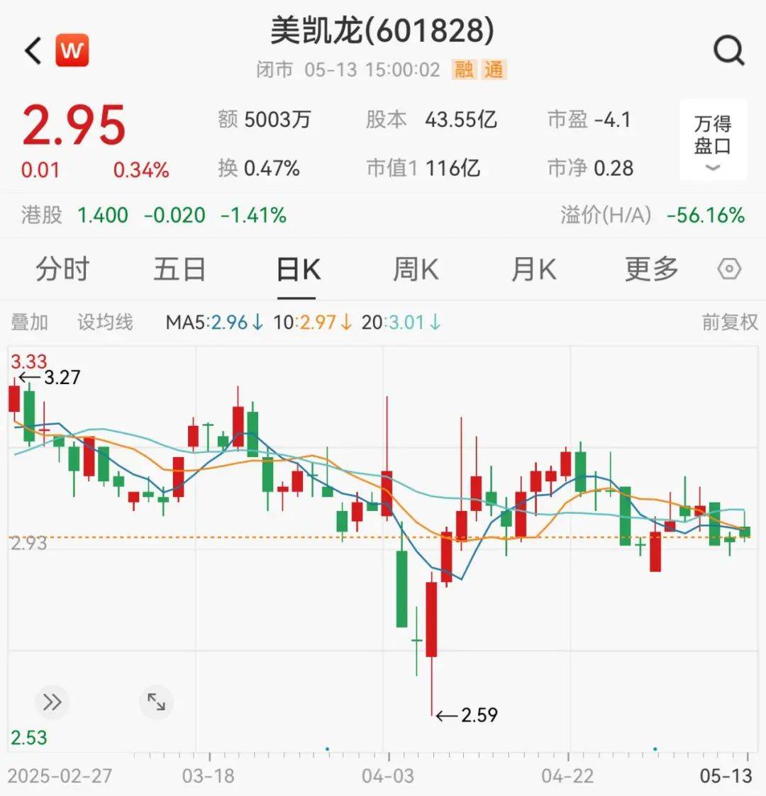 美凯龙突发公告<strong></p>
<p>炒币买卖</strong>，总经理被立案调查！