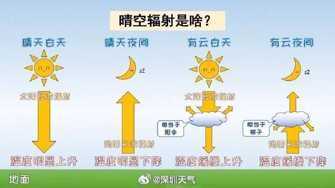 晴天不想续费<strong></p>
<p>炒币买卖</strong>，时有阵雨来扰，本周中后期局地雷雨将增多