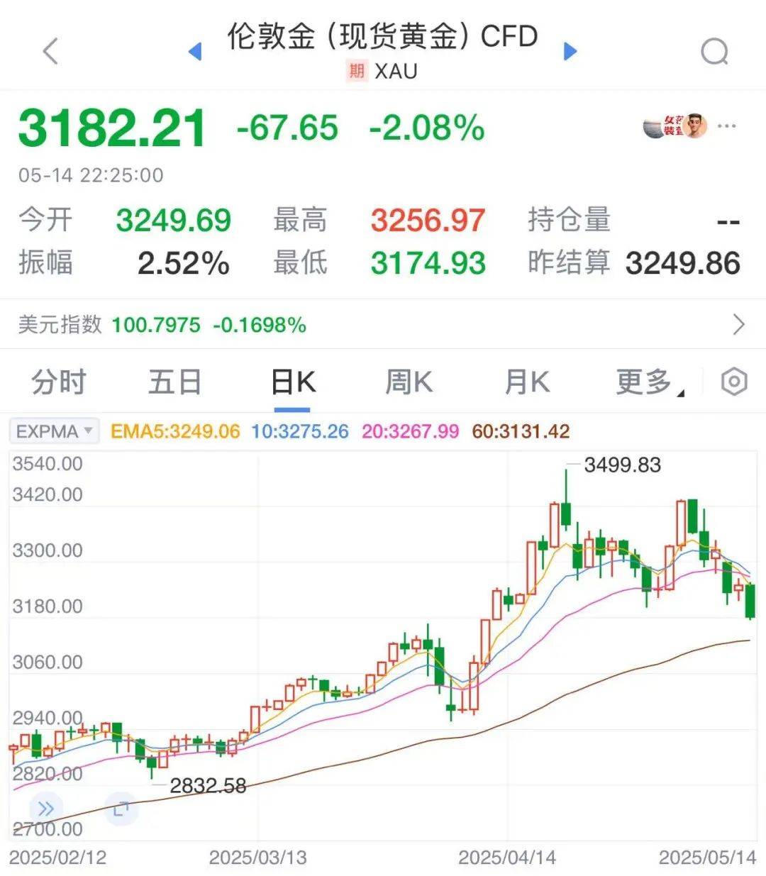 太突然！金价连续大跌，“买个手镯，半个月缩水2000多元<strong></p>
<p>币圈电报</strong>。”
