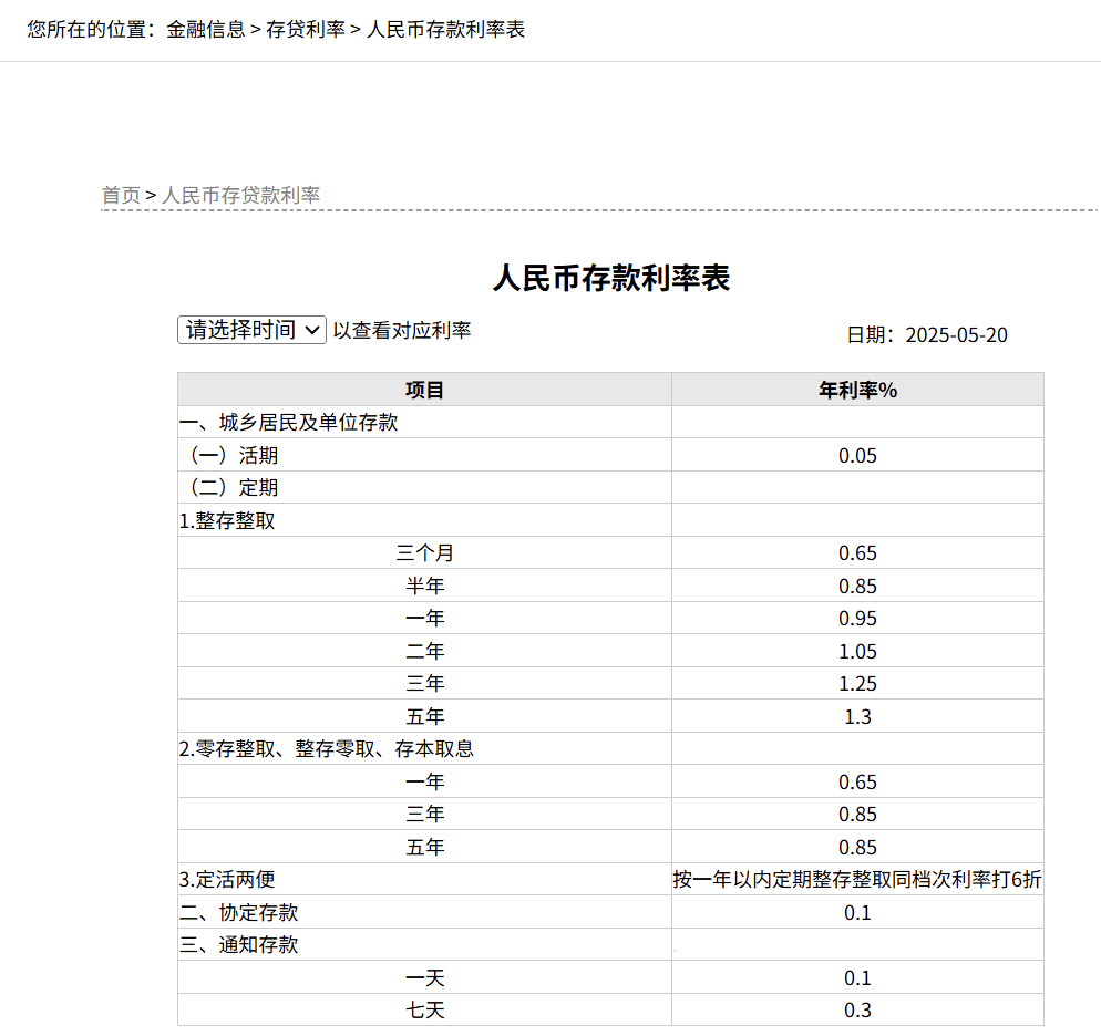 刚刚<strong></p>
<p>储备币</strong>，降息了！六大行集体下调！