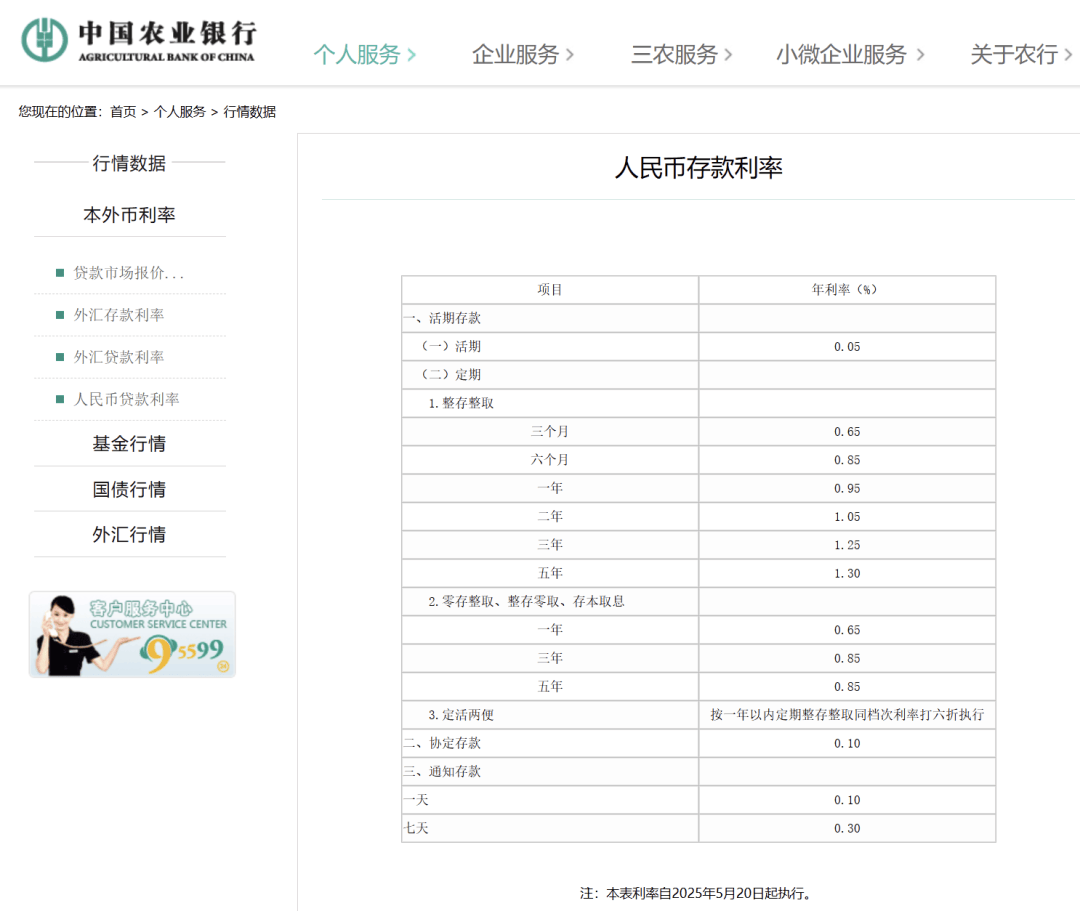 刚刚<strong></p>
<p>储备币</strong>，降息了！六大行集体下调！