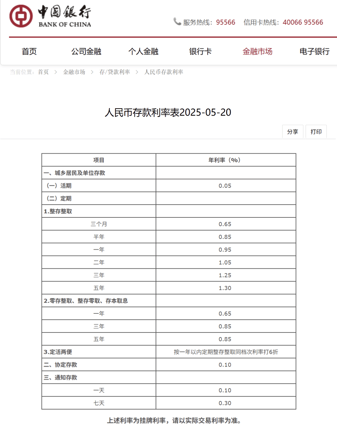 刚刚<strong></p>
<p>储备币</strong>，降息了！六大行集体下调！
