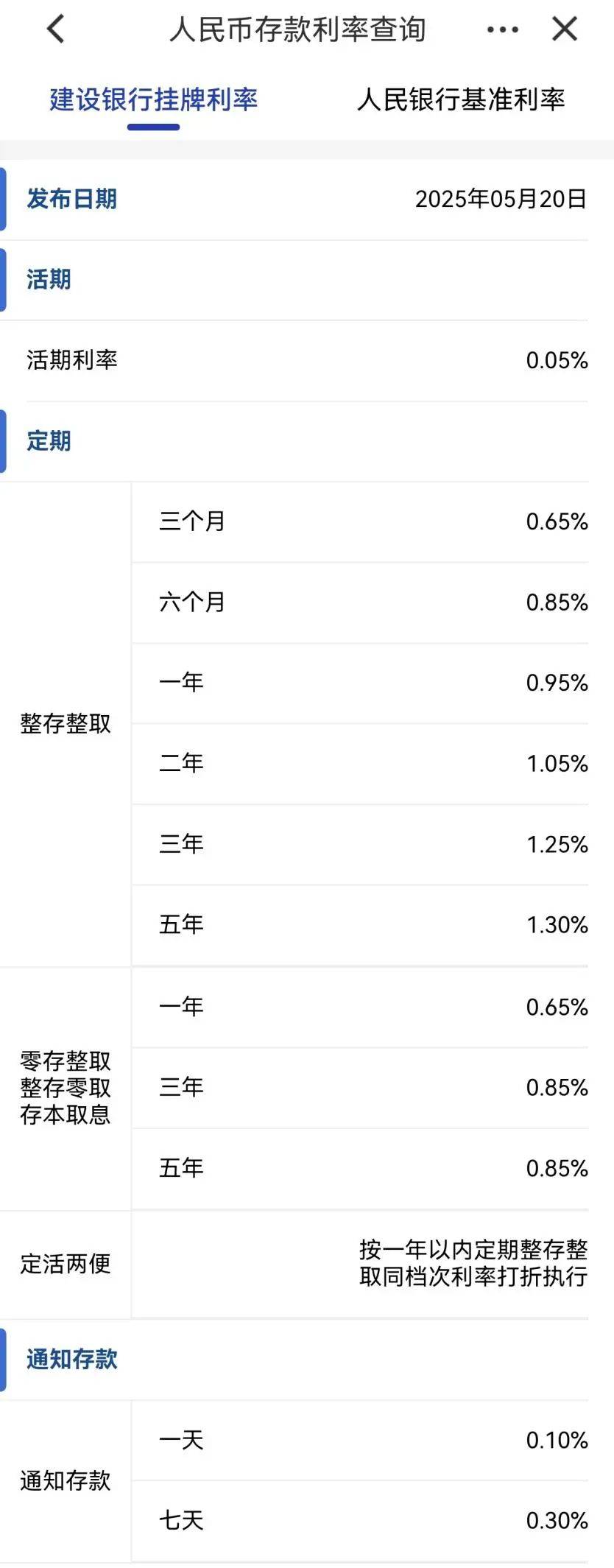 刚刚<strong></p>
<p>储备币</strong>，降息了！六大行集体下调！