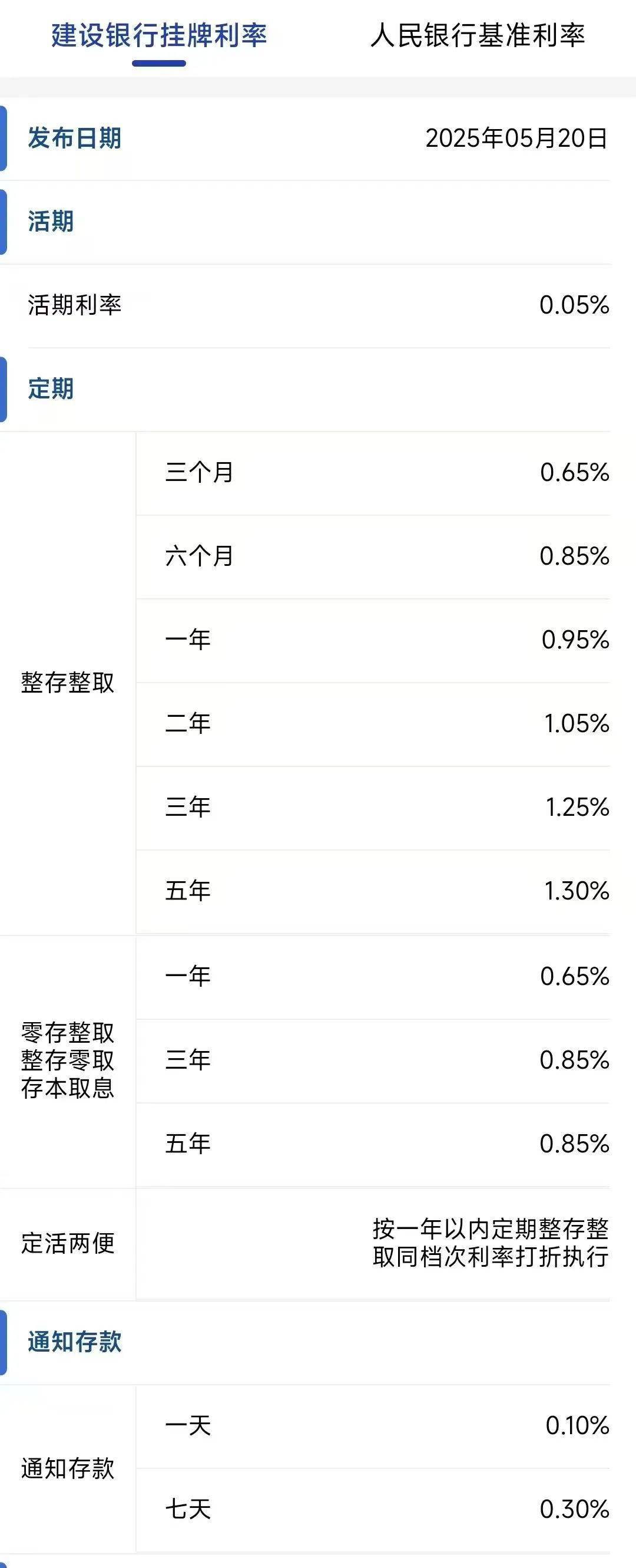 今日<strong></p>
<p>储备币</strong>，下调存款利率！一年定期利率，跌破1%！刚刚，建行、招行公布→