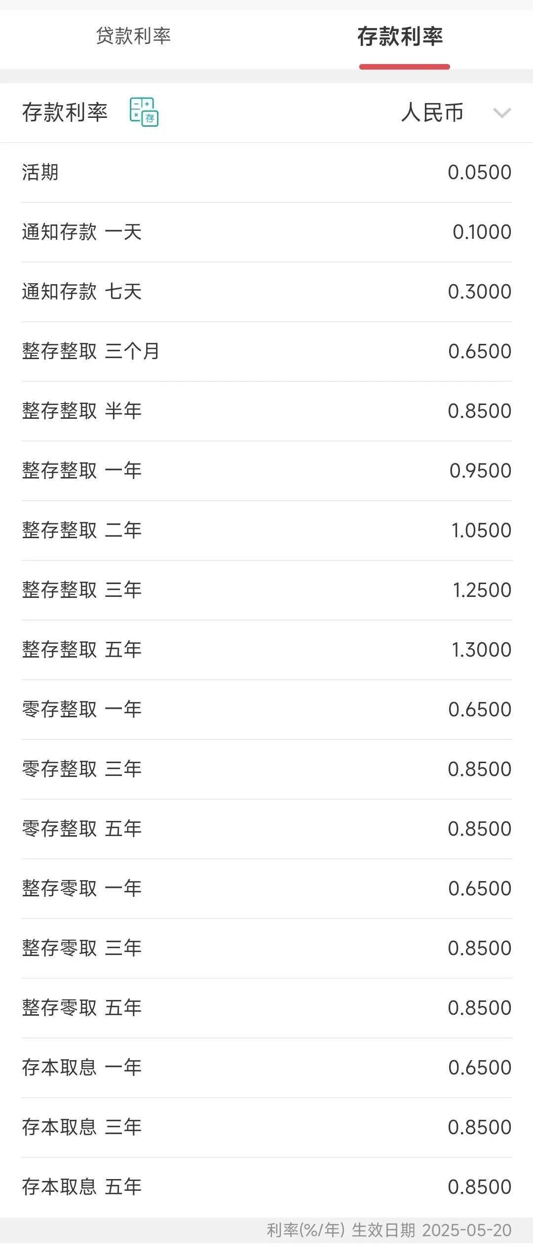 今日<strong></p>
<p>储备币</strong>，下调存款利率！一年定期利率，跌破1%！刚刚，建行、招行公布→