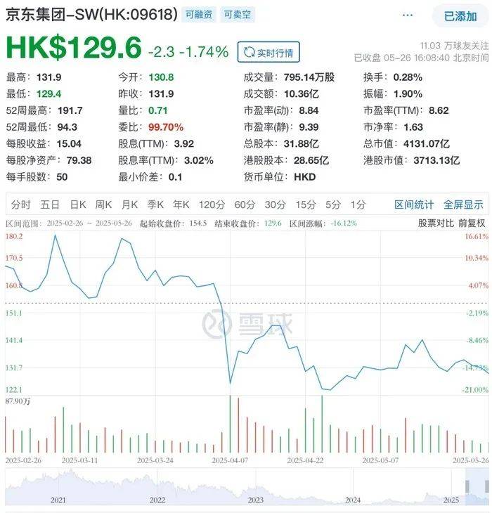 外卖战火升级！王兴“不惜代价”誓言背后<strong></p>
<p>币链江湖</strong>，京东美团激战百日股价双双受挫