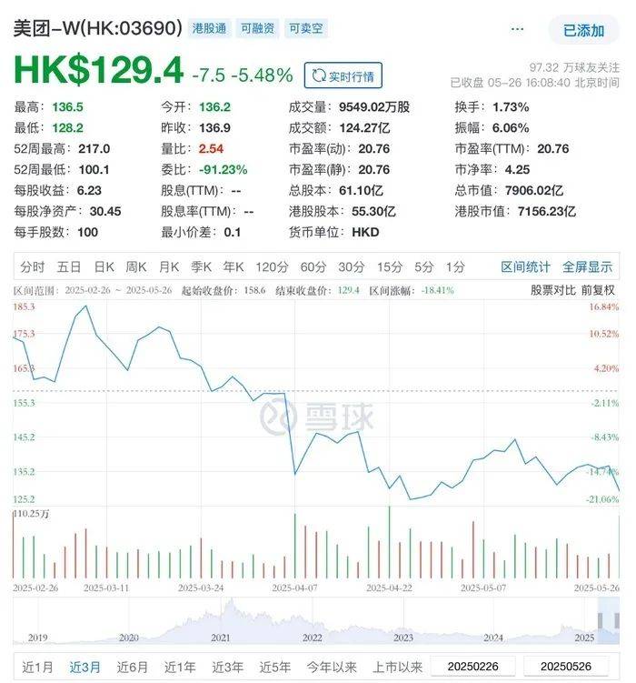 外卖战火升级！王兴“不惜代价”誓言背后<strong></p>
<p>币链江湖</strong>，京东美团激战百日股价双双受挫