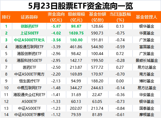 落袋为安<strong></p>
<p>币链江湖</strong>！又有27亿“跑了”