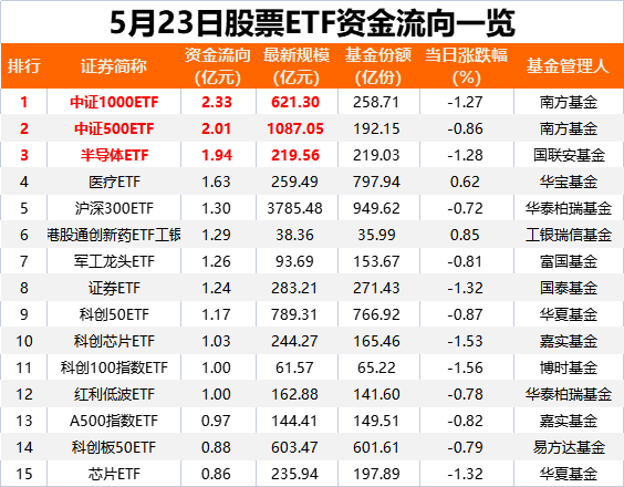落袋为安<strong></p>
<p>币链江湖</strong>！又有27亿“跑了”