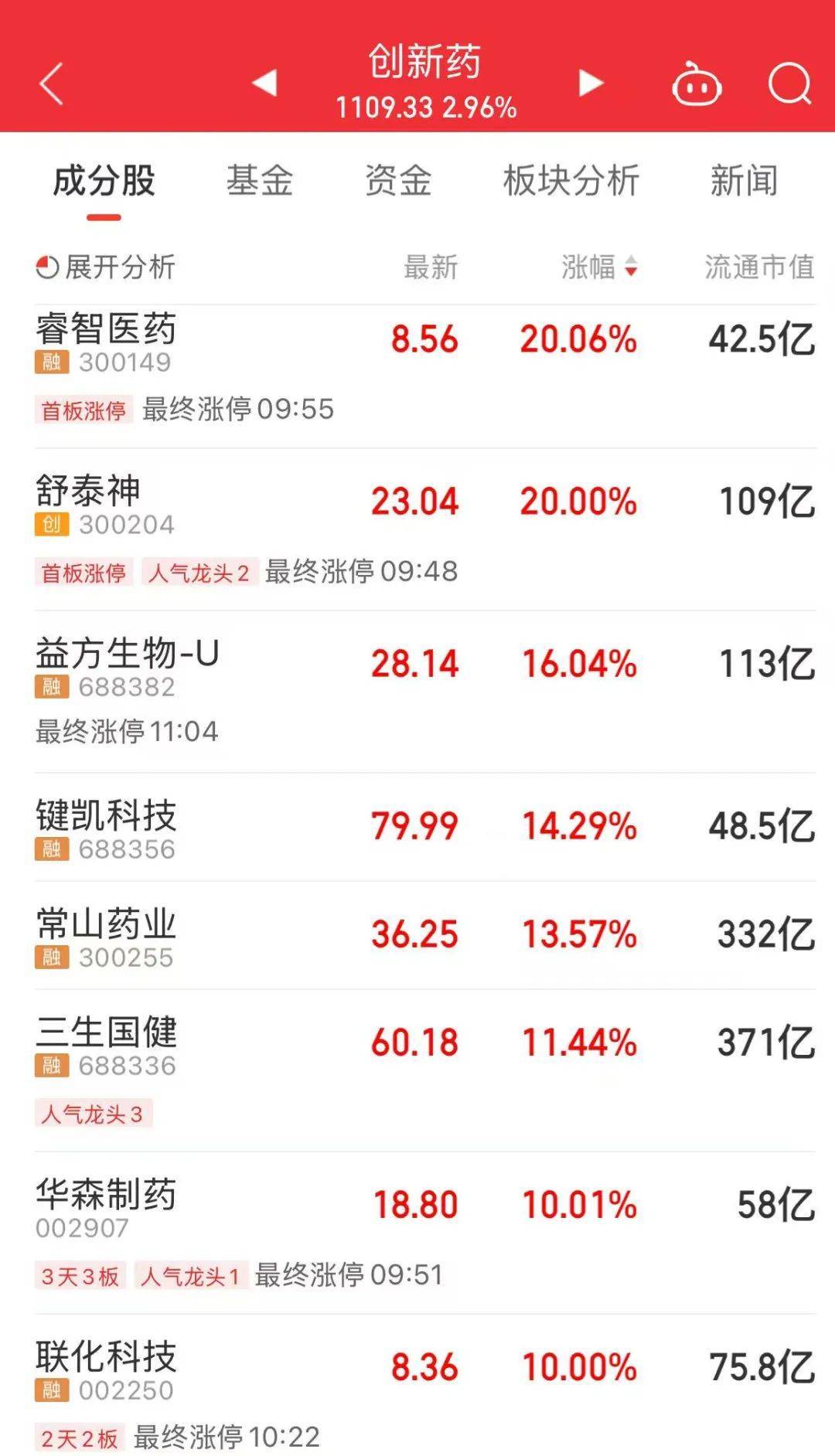A股放量上涨<strong></p>
<p>炒币策略</strong>，超4400股飘红